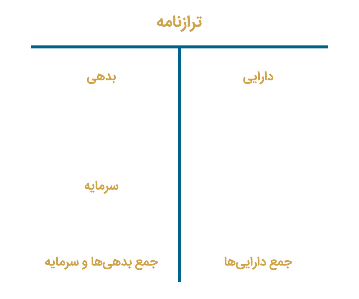 شکل ترازنامه تی شکل است