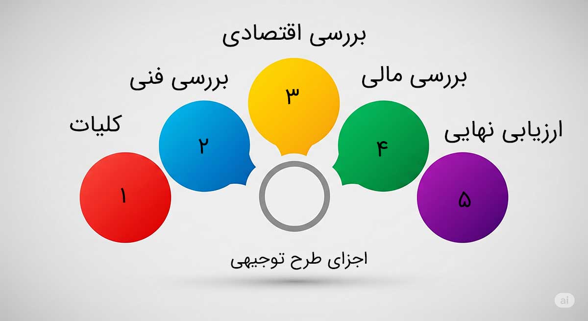 اجزای طرح توجیهی