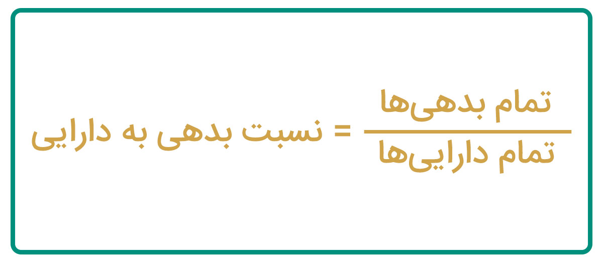 فرمول محاسبه نسبت بدهی به دارایی
