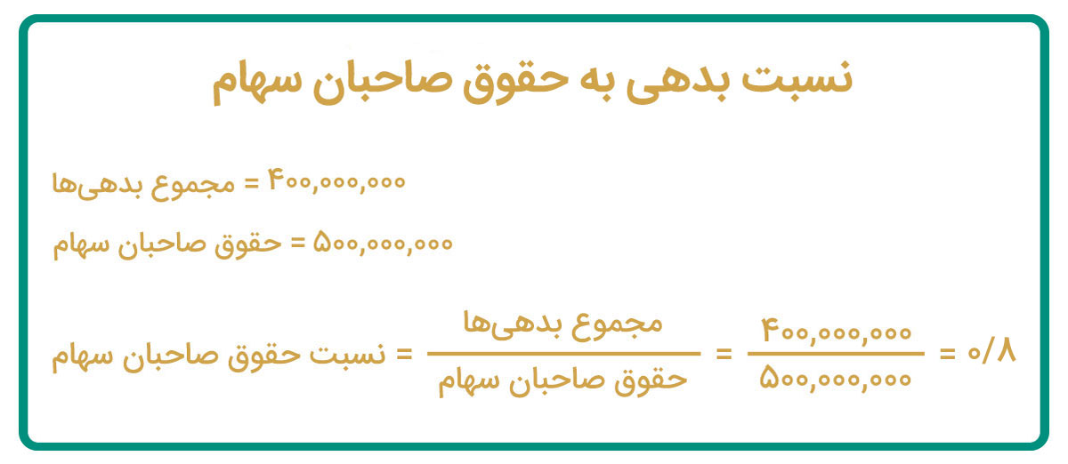 مثال نسبت بدهی به حقوق صاحبان سهام