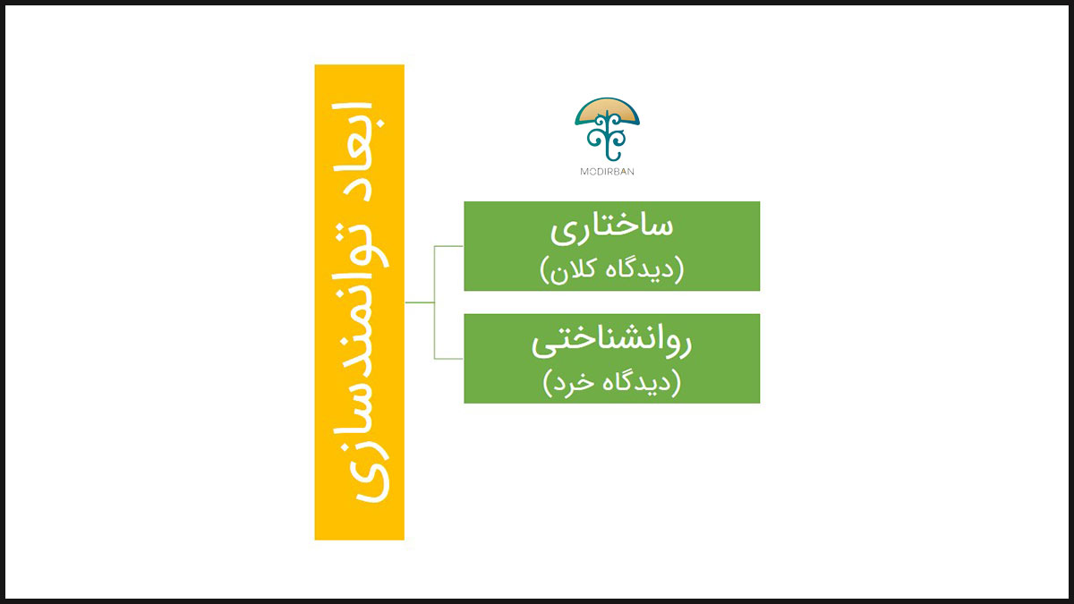 ابعاد توانمندسازی پرسنل