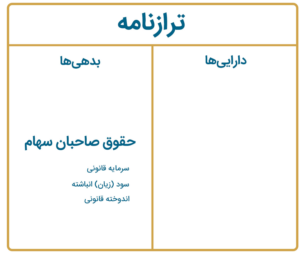 تصویر جایگاه حقوق صاحبان سهام در ترازنامه