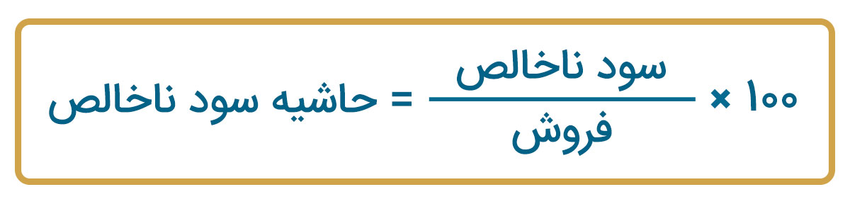 تصویر فرمول حاشیه سود ناخالص