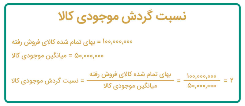 مثال از محاسبه نسبت گردش موجودی کالا