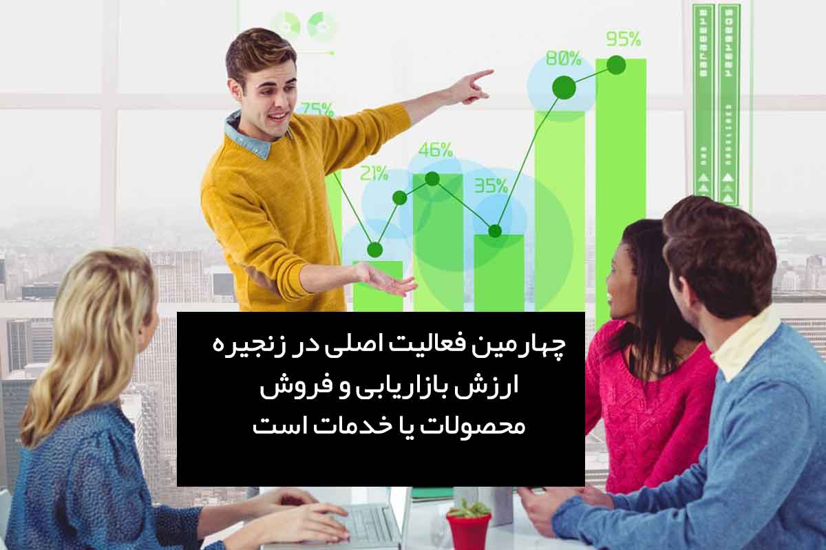 بازاریابی و فروش یکی از فعالیت های کلیدی در زنجیره خلق ارزش