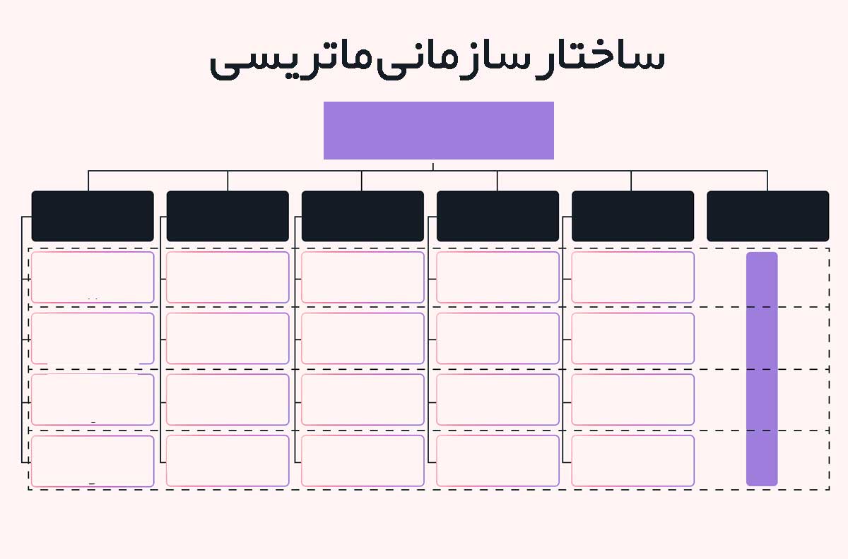 ساختار سازمانی ماتریسی