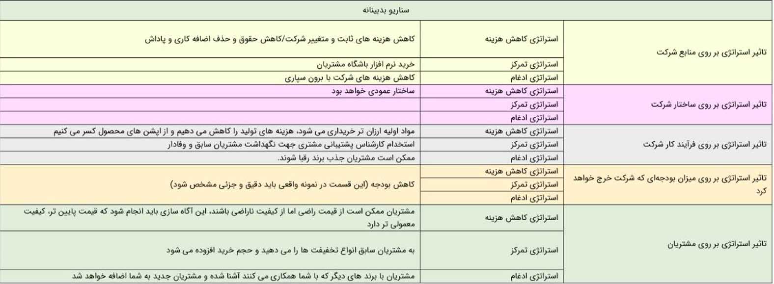 سناریوی بدبینانه