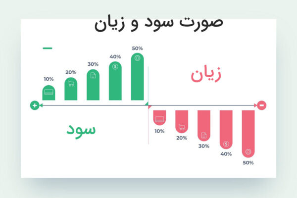صورت حساب سود و زیان