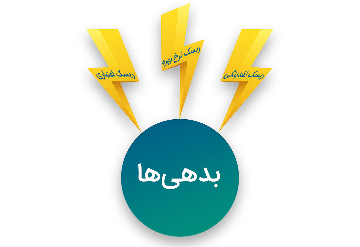 انواع ریسک‌های مرتبط با بدهی