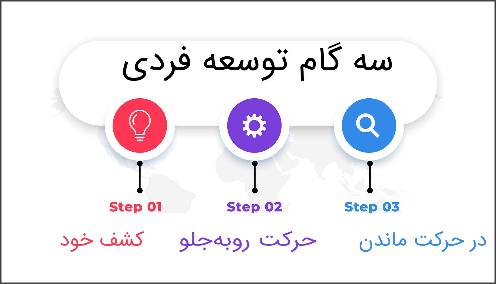 سه گام توسعه فردی