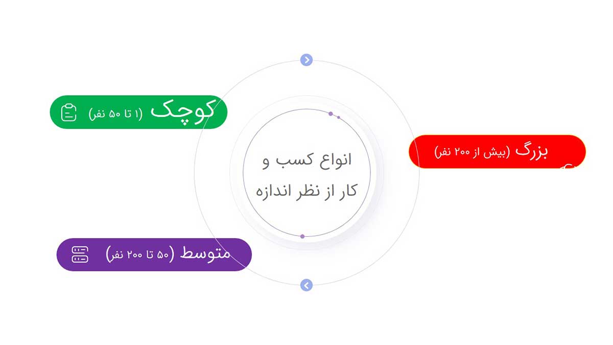 انواع کسب و کار از نظر اندازه