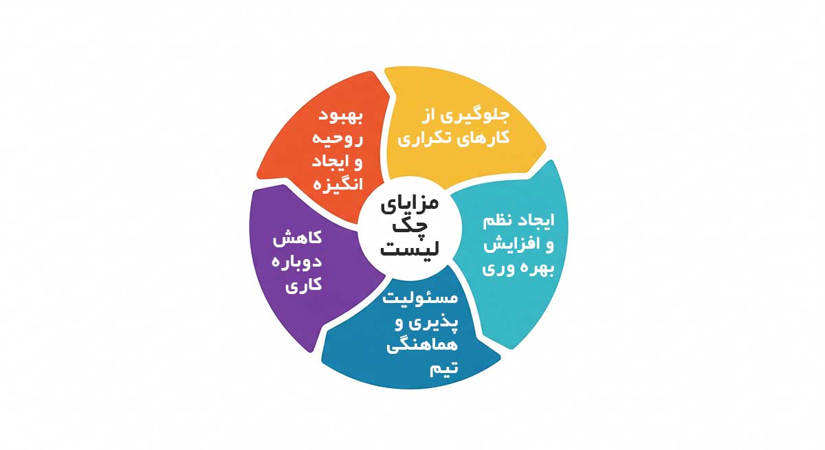مزایای داشتنِ چک لیست