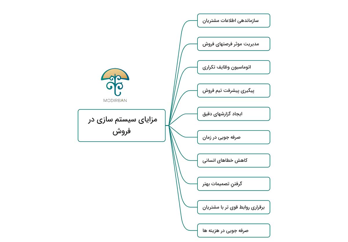 مزایای سیستم سازی