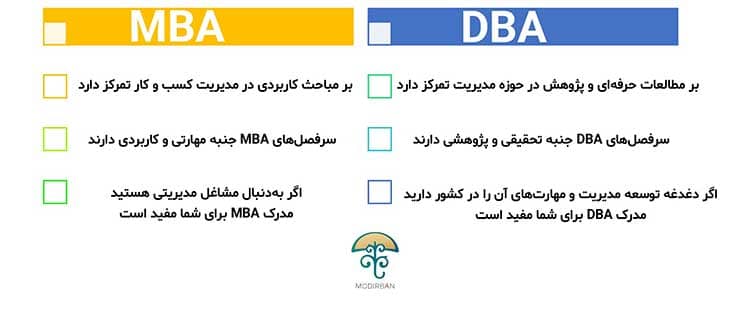تفاوت های dba و mba