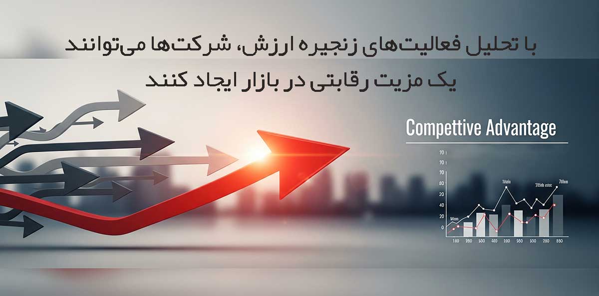 زنجیره ارزش و خلق مزیت رقابتی
