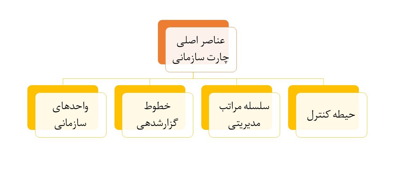 اجزای نمودار سازمانی