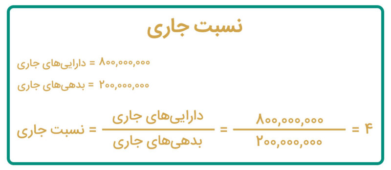 مثال از محاسبه نسبت جاری