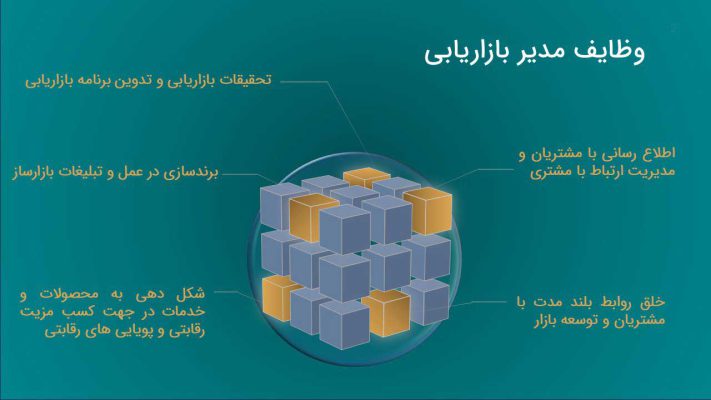 مهم ترین وظایف مدیر بازاریابی