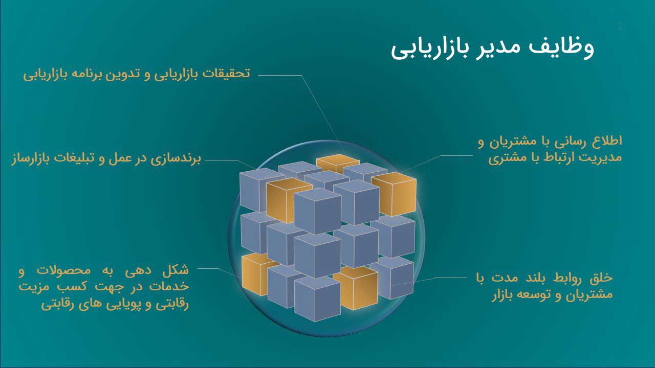 مهم ترین وظایف مدیر بازاریابی