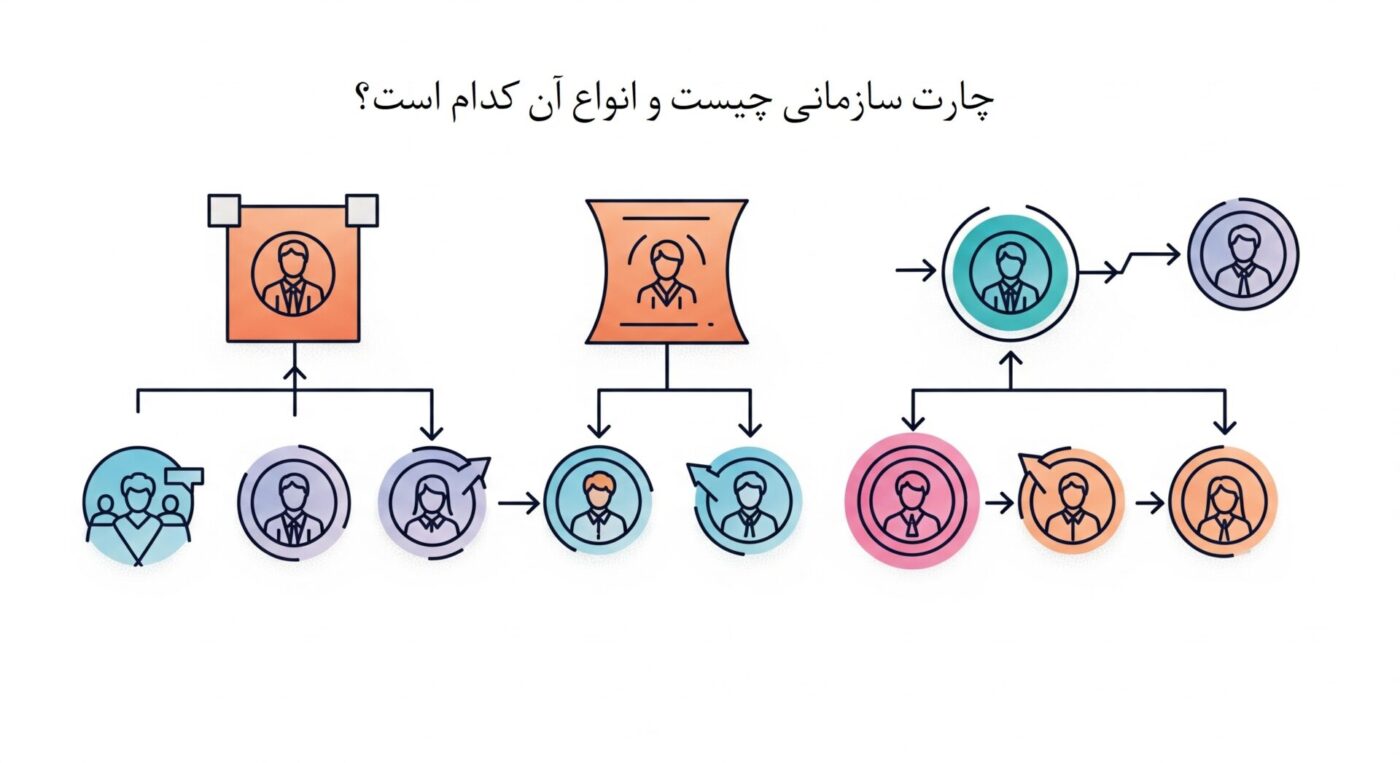 چارت سازمانی چیست و انواع آن کدام است