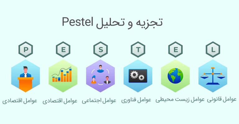تحلیل پستل چیست