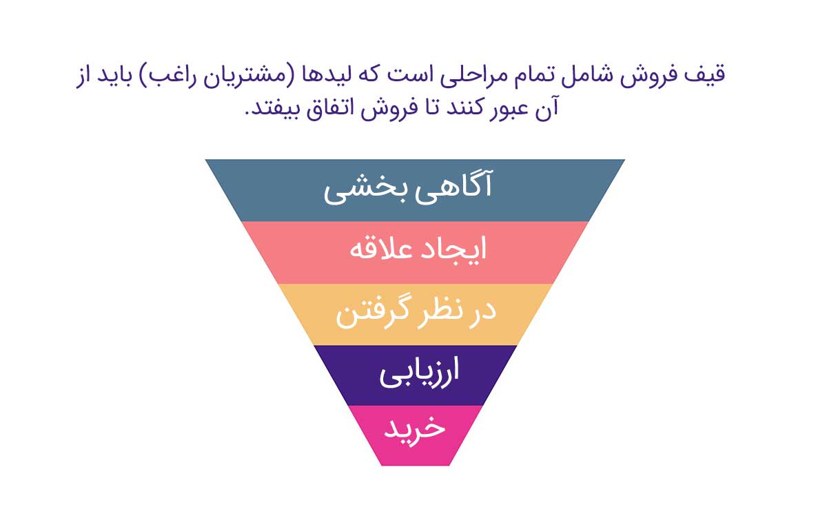 قیف فروش