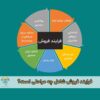 فرایند فروش چیست و شامل چه مراحلی است