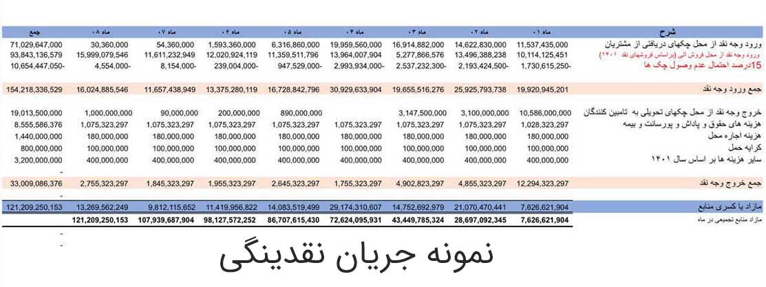 نمونه جریان نقدینگی