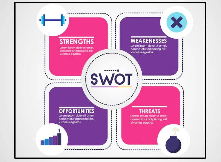تحلیل swot
