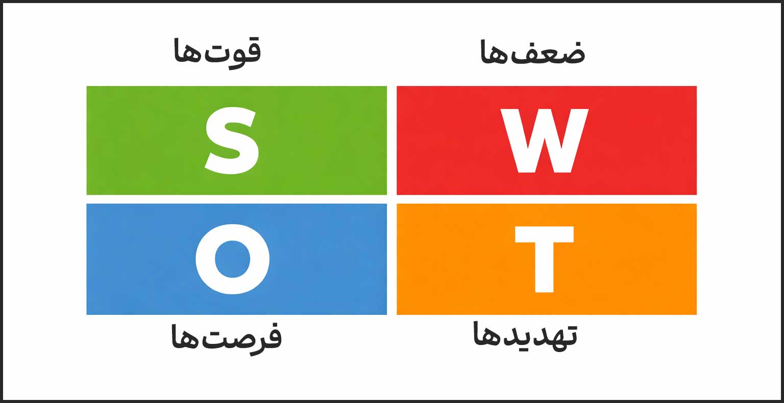 ماتریس swot