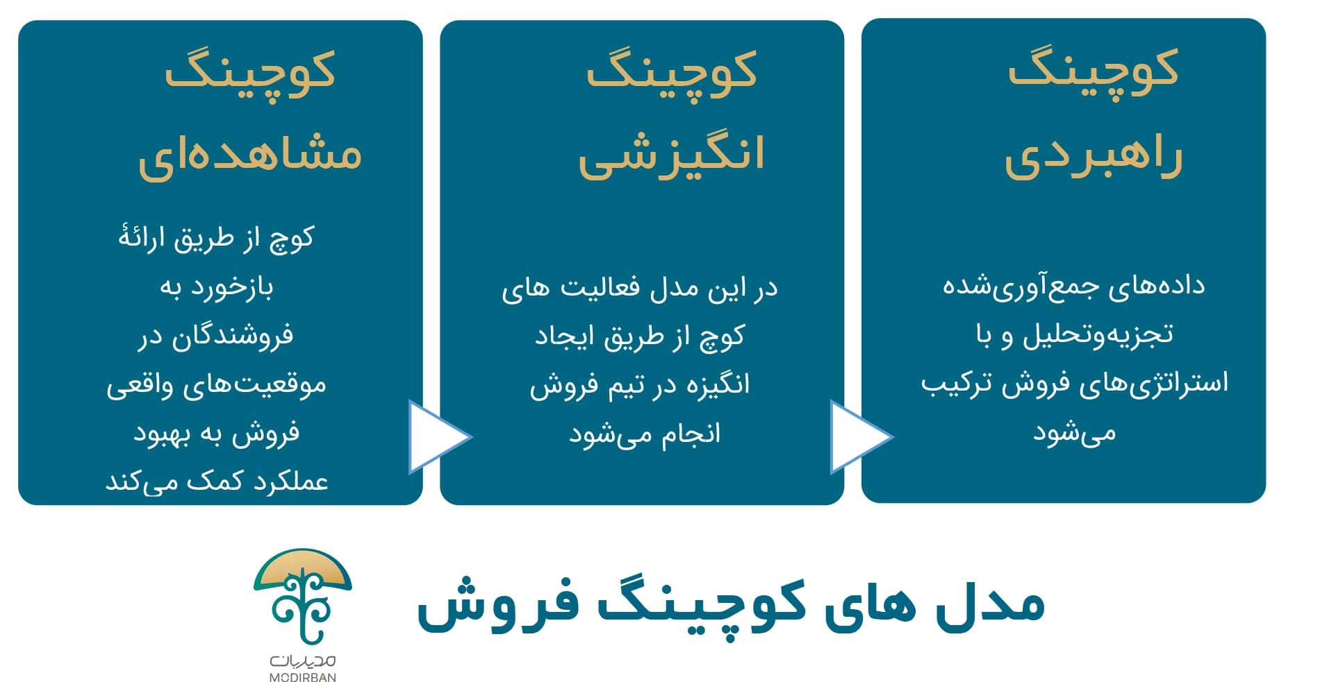 مدل های کوچینگ فروش